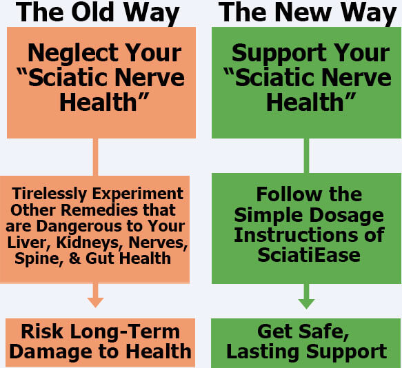 SciatiEase Reviews: Does It Work? What They Won't Say Before Buy